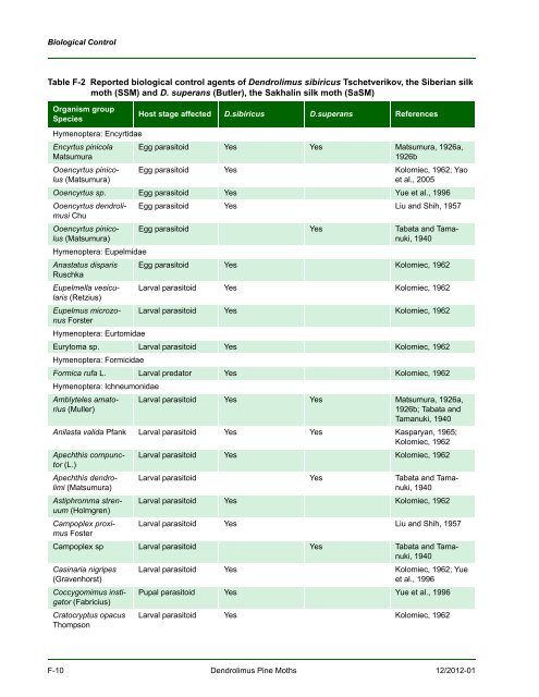 New Pest Response Guidelines - aphis - US Department of Agriculture