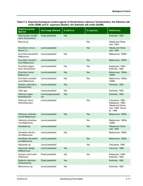 New Pest Response Guidelines - aphis - US Department of Agriculture