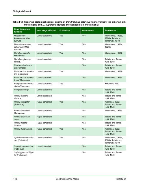 New Pest Response Guidelines - aphis - US Department of Agriculture