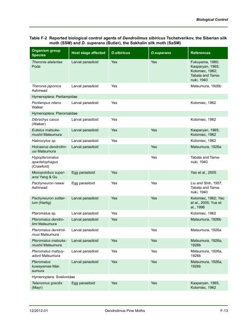 New Pest Response Guidelines - aphis - US Department of Agriculture