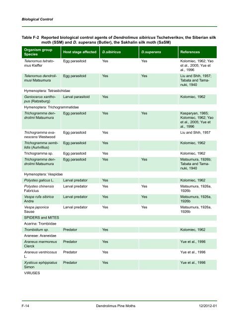 New Pest Response Guidelines - aphis - US Department of Agriculture