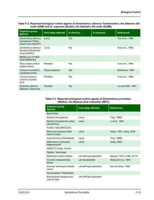 New Pest Response Guidelines - aphis - US Department of Agriculture