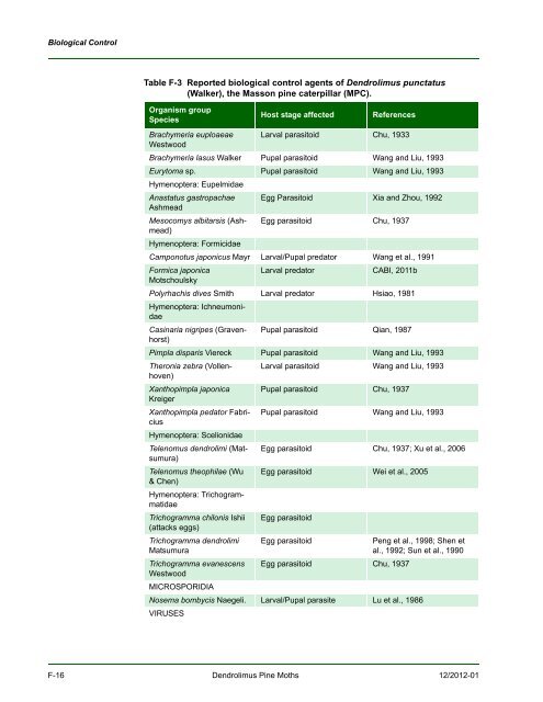 New Pest Response Guidelines - aphis - US Department of Agriculture