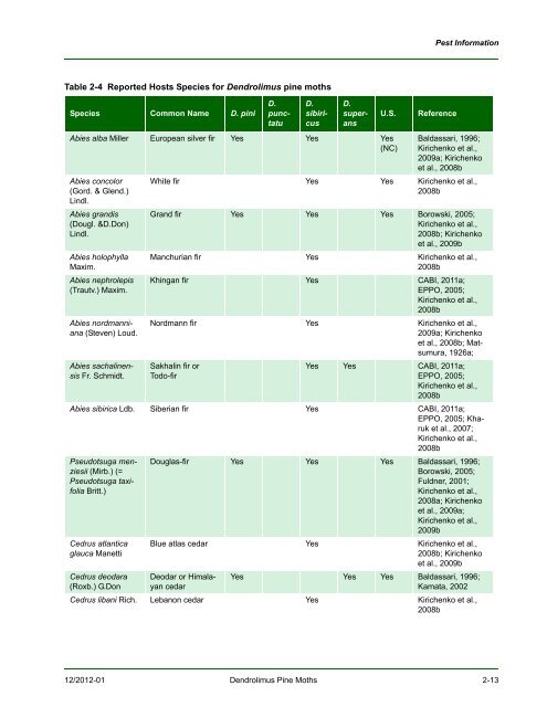 New Pest Response Guidelines - aphis - US Department of Agriculture