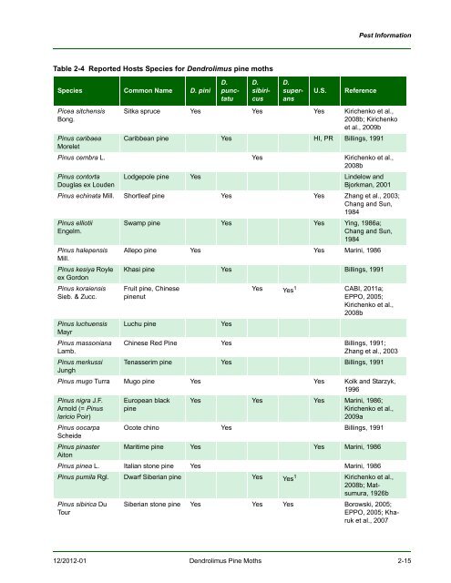 New Pest Response Guidelines - aphis - US Department of Agriculture