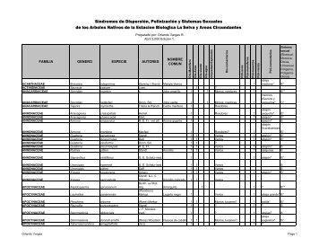 Síndromes de Dispersión, Polinización y Sistemas Sexuales de los ...