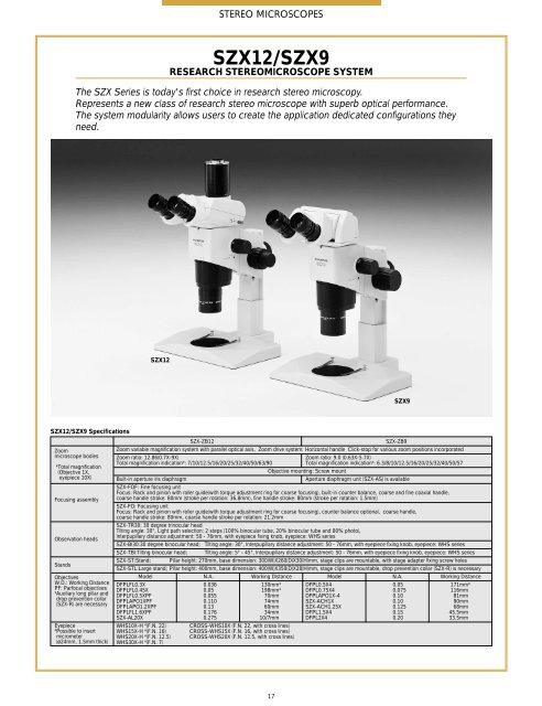 INDUSTRIAL MICROSCOPES