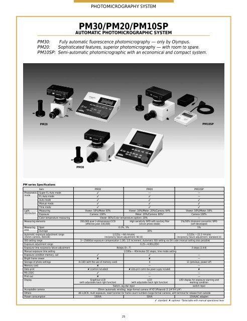 INDUSTRIAL MICROSCOPES