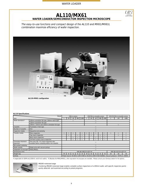 INDUSTRIAL MICROSCOPES