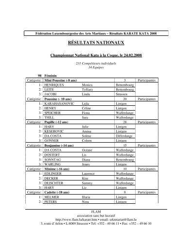 Résultats Karaté Kata 2008 - Flam