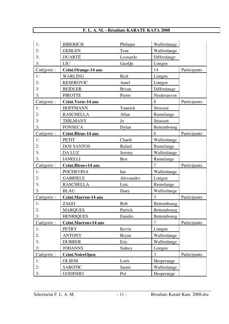 Résultats Karaté Kata 2008 - Flam