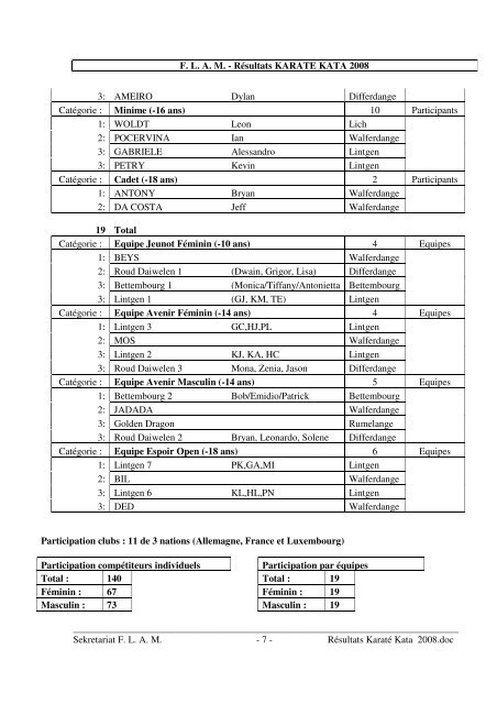 Résultats Karaté Kata 2008 - Flam