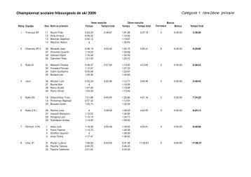 Télécharger les résultats (PDF) - Glisse Club Romont