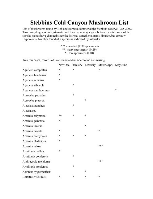 Stebbins Cold Canyon Mushroom List - UC Davis Natural Reserve ...