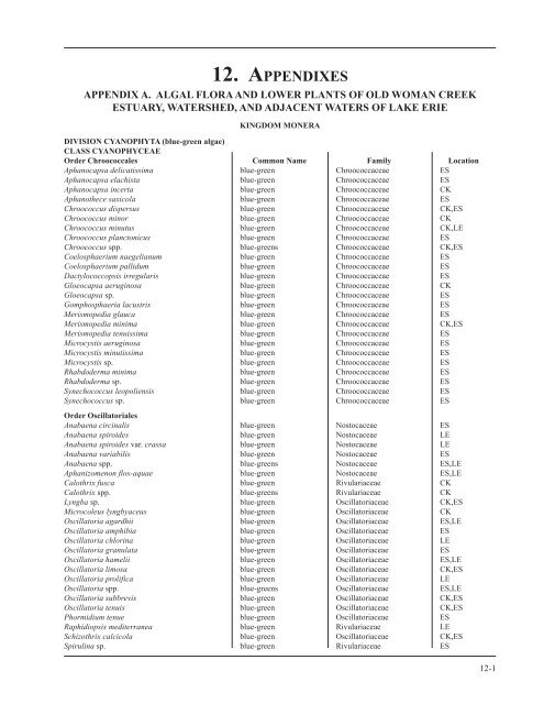 Chapter 12 Appendixes