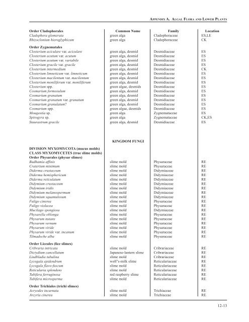 Chapter 12: Appendixes