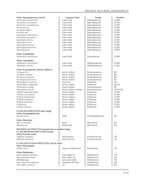 Chapter 12: Appendixes