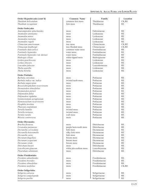 Chapter 12: Appendixes