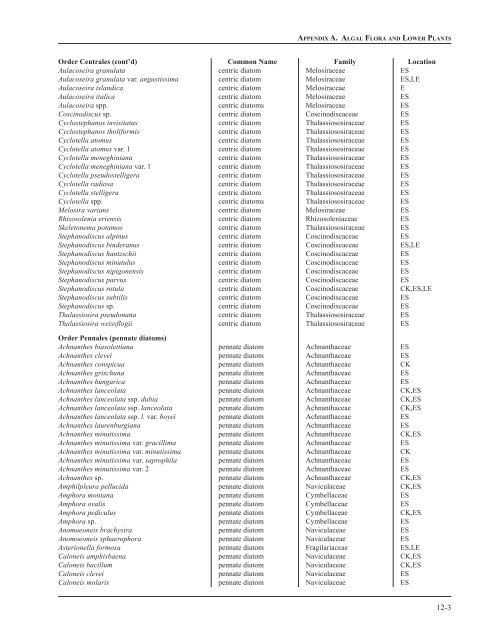 Chapter 12: Appendixes