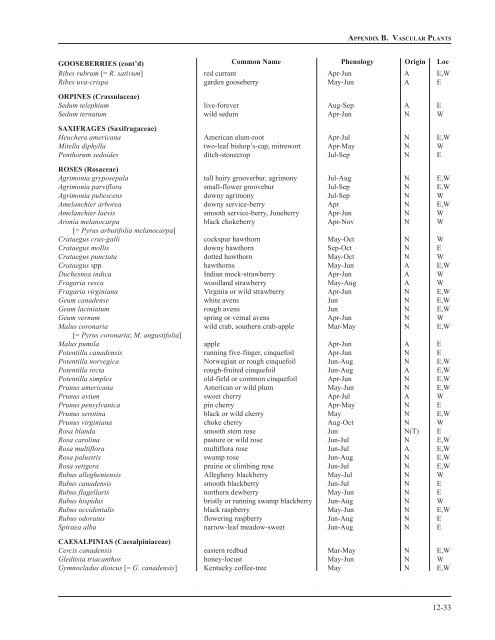 Chapter 12: Appendixes