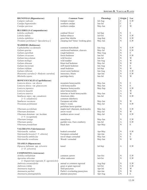 Chapter 12: Appendixes