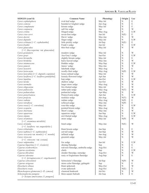 Chapter 12: Appendixes