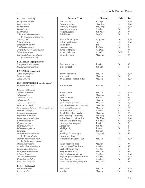 Chapter 12: Appendixes