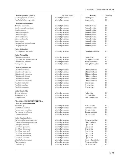 Chapter 12: Appendixes