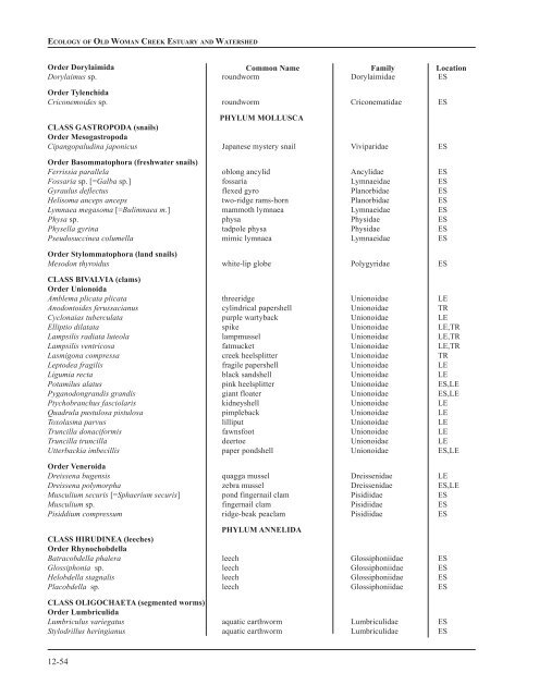 Chapter 12: Appendixes