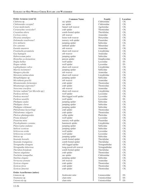 Chapter 12: Appendixes