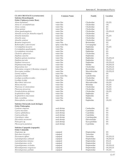 Chapter 12: Appendixes