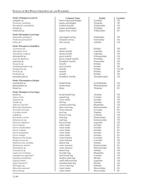 Chapter 12: Appendixes