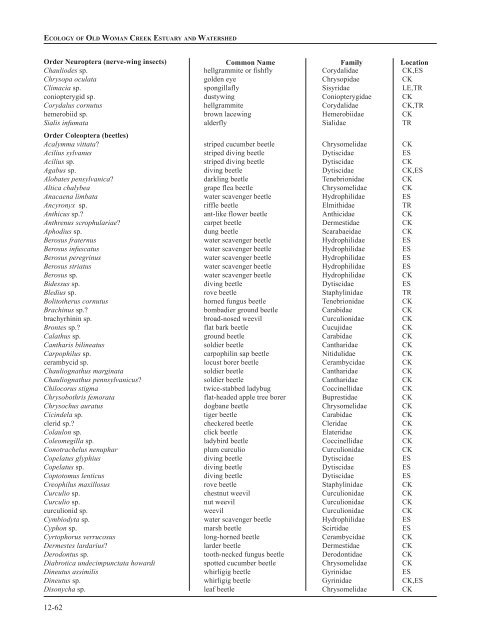 Chapter 12: Appendixes