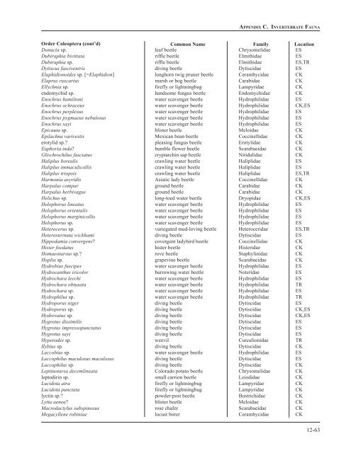 Chapter 12: Appendixes