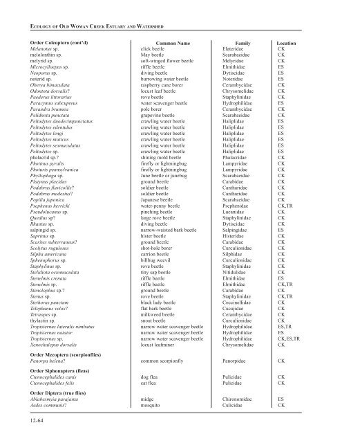 Chapter 12: Appendixes