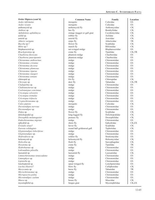 Chapter 12: Appendixes