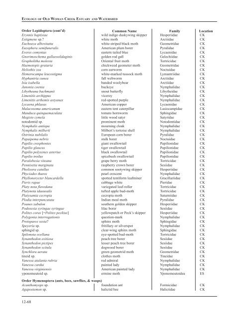 Chapter 12: Appendixes