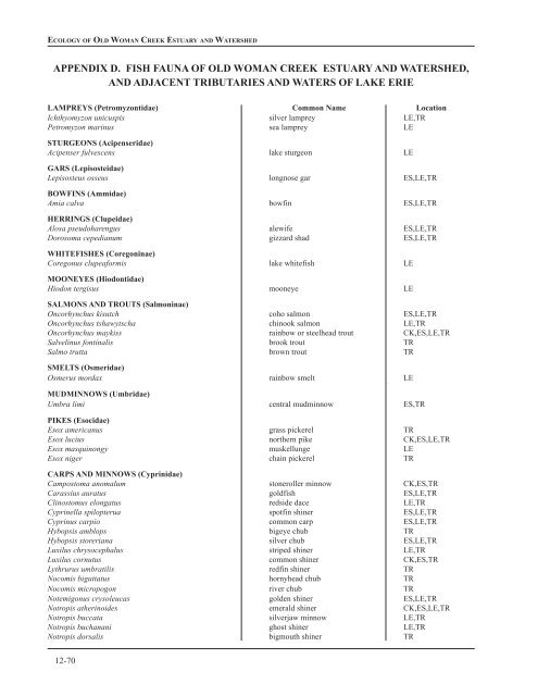 Chapter 12: Appendixes