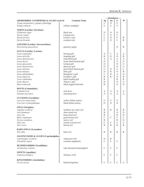 Chapter 12: Appendixes