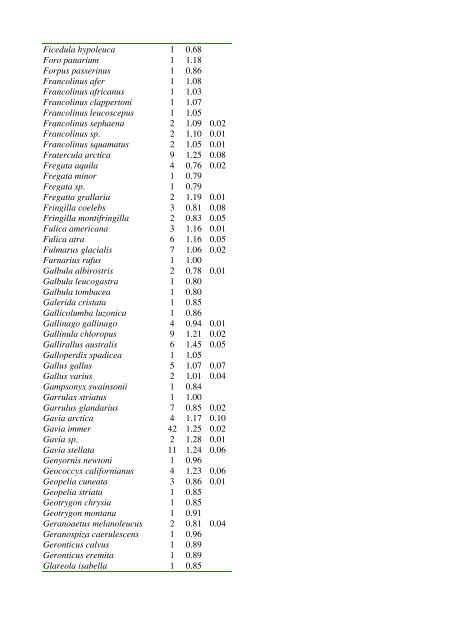 A. Table 1. List of species and data - Proceedings of the Royal ...