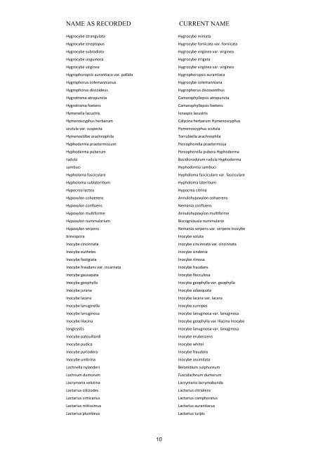 The Checklist of Shropshire Fungi 2011 - Shropshire Fungus Group