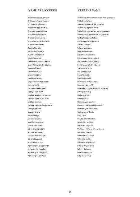 The Checklist of Shropshire Fungi 2011 - Shropshire Fungus Group