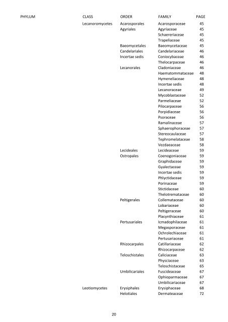 The Checklist of Shropshire Fungi 2011 - Shropshire Fungus Group