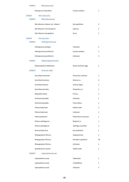 The Checklist of Shropshire Fungi 2011 - Shropshire Fungus Group