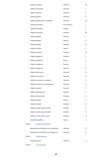 The Checklist of Shropshire Fungi 2011 - Shropshire Fungus Group