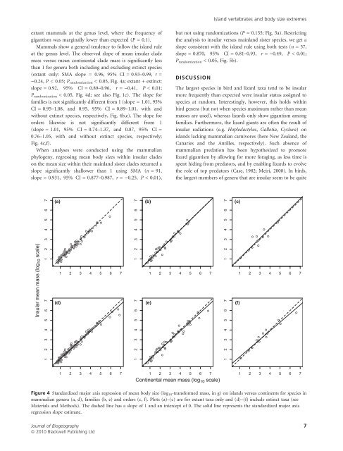 Slaying dragons: limited evidence for unusual body size evolution ...