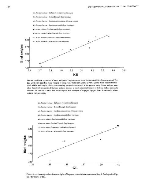 PDF (Lo-Res) - Smithsonian Institution Libraries