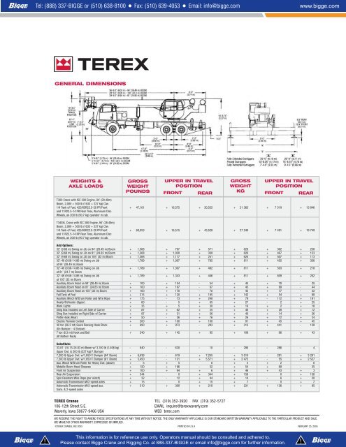 Terex T340 1xl Load Chart