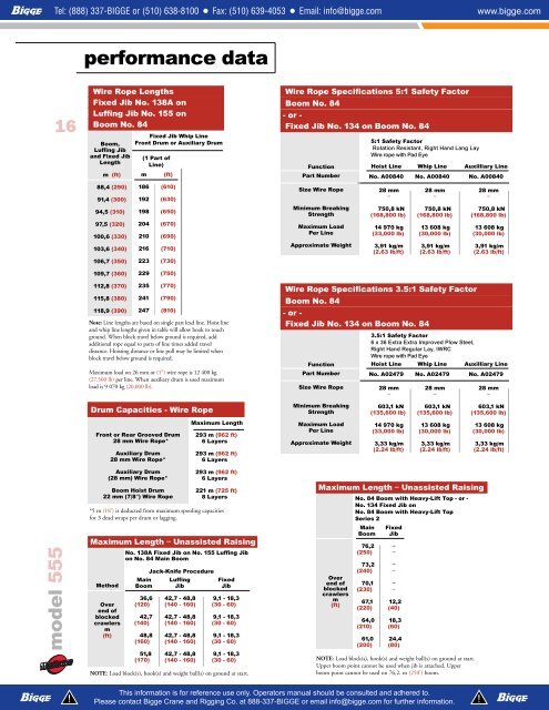 Manitowoc 555 Load Charts