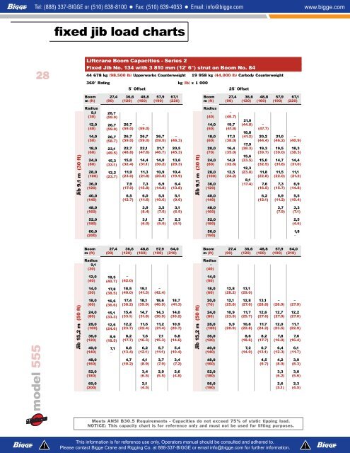 Manitowoc 555 Crane Chart